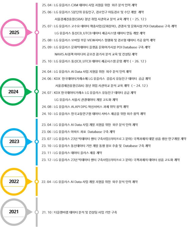 더플랜비랩 회사 연혁